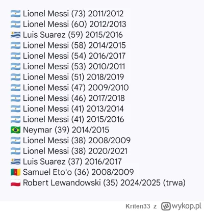 Kriten33 - Tak się prezentuje grafika z najlepszymi strzelcami FC Barcelony w XXI wie...