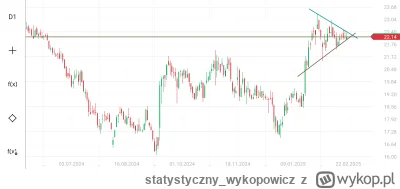 statystyczny_wykopowicz - Na Azotach gruby rysuje trojkata, chyba che mi coś powiedzi...