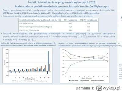 Dambibi - #polityka #neuropa #4konserwy #bekazprawakow #bekazkonfederacji