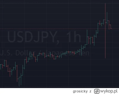 grosicky - #gielda #forex

Ueda znowu na forexie sie bawi ( ͡° ͜ʖ ͡°)