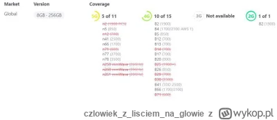 czlowiekzlisciemnaglowie - Czy w Polsce #tmobile pokrywa te pasma 5G z obrazka, które...