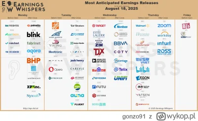 gonzo91 - #gielda #evzchin #xpeng
Prawie o Was zapomniałem. Xpeng pokaże pierwszy pro...