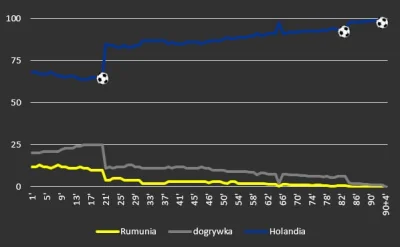 zgubilam_kredki - W oparciu o swoje notatki i przedmeczowy rozkład prawdopodobieństwa...