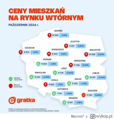 Marvel7 - #nieruchomosci
Jak to jest że nie ma dopłat już jakoś rok a ceny dalej rosn...