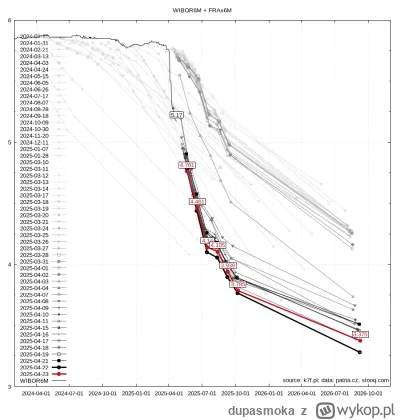 dupasmoka - @Metylo: powiedz temu panu ze juz nie trzeba czekac i jazda juz teraz sie...