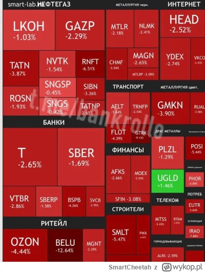 SmartCheetah - jak was banan wk*rwi kiedyś, to pamiętajcie, że jest jeszcze ruska #gi...