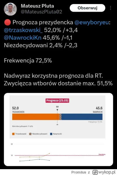 Promilus - Wrzucę, ale wszystkie prognozy i sondaże są nic nie warte. Być może ludzie...