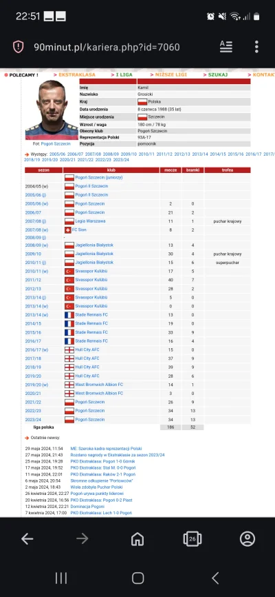 janusz-lece - >52 dni.

To tyle ile bramek strzelił Kamil Grosicki przez całe swoje ż...