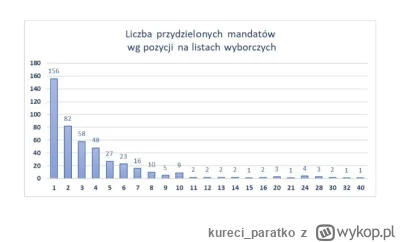 kureci_paratko - @Ziom166 warto dorzucić grafikę z mamprawowiedziec. Ładnie pokazuje ...