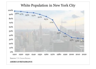 okej27 - Lewactwo wybrało sobie muzułmanina komucha na burmistrza NY xd
Jego cytat: "...