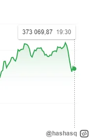 h.....q - Kurła, miało iść w drugie strone xD wykopy mówili