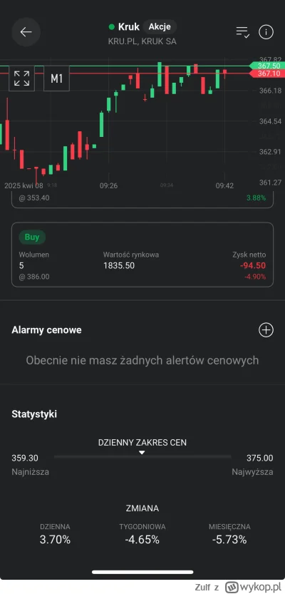 Zulf - #gielda 

Ustawilem zakup przed otwarciem na 353 zl, zrealizowalo po 386, gdzi...