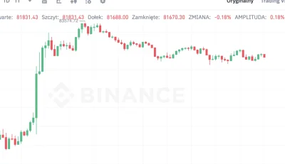 assninja - @pogromca_kucy: lol ten wykres się prawie że 1:1 pokrywa z btc