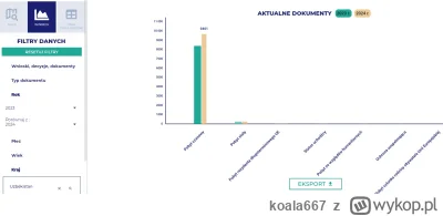 koala667 - @janekplaskacz:  Tak, to są głównie pozwolenia na pobyt czasowy czyli wszy...