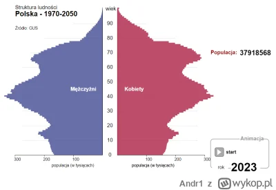 Andr1 - Trzeba zacząć się przyzwyczajać, to będzie, a w sumie już jest, główna grupa ...