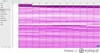 Polasz - USA CPI 6% EXP 6%
#gielda #inflacja