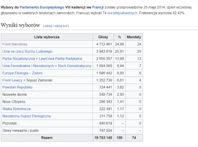 Lambo994 - > teraz dopiero zachód zaczyna głosować na prawicę

@Stabilizator: No tak ...