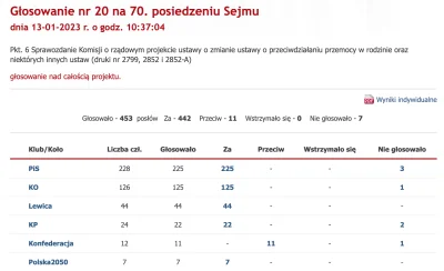 sildenafil - Przypomnienie o tym, że każdy kto głosował na: Koalicję Obywatelską, Lew...