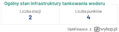 OptiFinance - @kwanty: Ten napęd przyszłości ma też rozległą sieć ładowania ( ͡º ͜ʖ͡º...