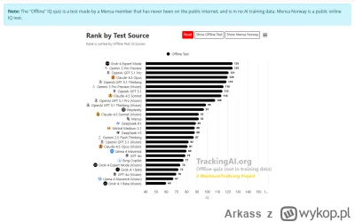 Arkass - >To tylko generator kolejnych słów...

@kliq: IMO:
Pierwsze LLMy takie było,...