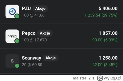 Majster_2 - Po wielu tygodniach oczekiwania mam upragnione zielone #pepco ( ͡º ͜ʖ͡º)
...