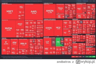 andbatros - Uuu mamy jeden zielony... zaczyna się? odbija się? to koniec krachu? kupu...