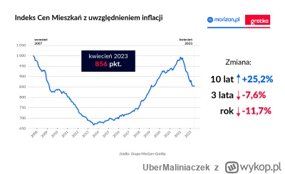 UberMaliniaczek - Także ten, chętnie się dowiem jak zabezpieczyć oszczędności...