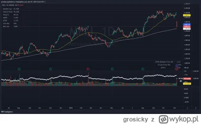 grosicky - @3k1m: ufff

ale ładnie sie odbija od SMA 200 wiec może odrobisz ( ͡° ͜ʖ ͡...