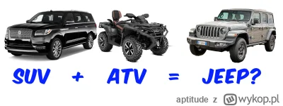 aptitude - SUV + ATV = Jeep?

#kiciochpyta #pytanie #motoryzacja
