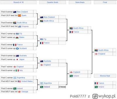 Poldi7777 - @Ice_Glaze: Tak patrząc na tę symulację opartą na obecnym rankingu nie wy...