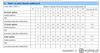 markier - @affairz: Proszę, z założeń ustawy.

Na ten rok to 84mln zł.
Wg moich założ...