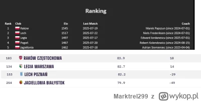 Marktrel299 - Niewiernym Tomaszom przypominam, obserwujemy najmocniejszy polski zespó...