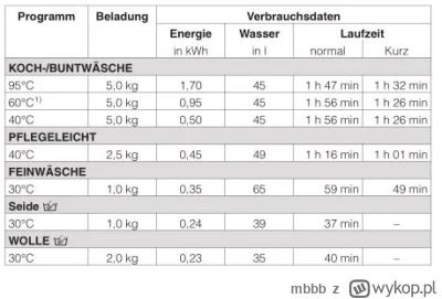 mbbb - @GeDox: Jeżdżę innym VAGiem z el. szybami, klimatronikiem, itd., jego głównym ...