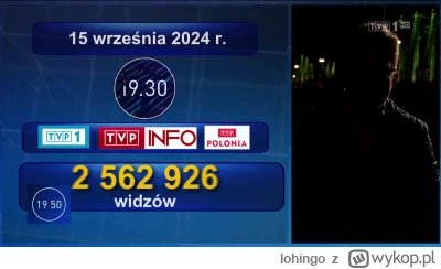 lohingo - Nowe logo TVP Info w 19:30 przy pokazaniu oglądalności programów informacyj...