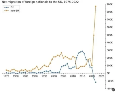 empee - @8kiwi: A rozumiem. W sumie trochę się to dzieje w UK po brexicie gdzie Europ...