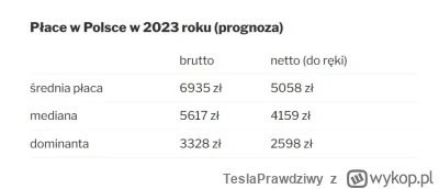 TeslaPrawdziwy - @ksiezycoweNieruchy: Wszystko się zgadza. Za brutto nie zrobisz zaku...