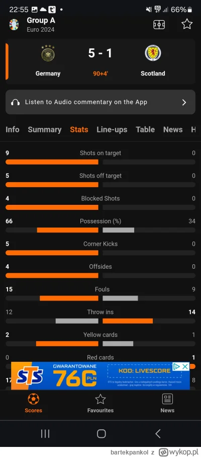 bartekpankol - Szkocja w wyborowej formie strzelckiej #mecz