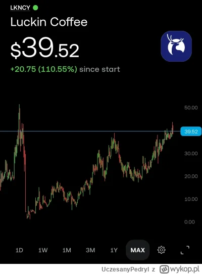 UczesanyPedryl - @omicronns: @nieumieminwestowac Luckin Coffee odbiło po aferach z fa...