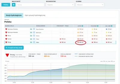 krytyk1205 - #brzeg  szykuj się  na #powodz  

SPOILER