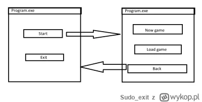 Sudo_exit - Ucze się Qt widget i zastanawiam się jak zrobić przechodzenie na kolejne ...