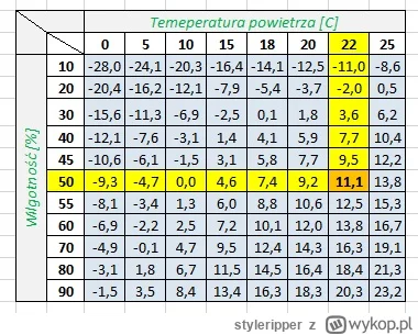 styleripper - Btw osuszać sobie możesz nawet do 20 czy 30%, ale nic to nie da jak mas...