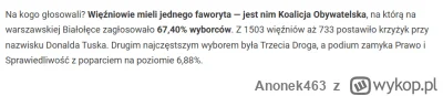 Anonek463 - Dlaczego PO a aktualnie koalicja obywatelska ma tak duże poparcie w zakła...