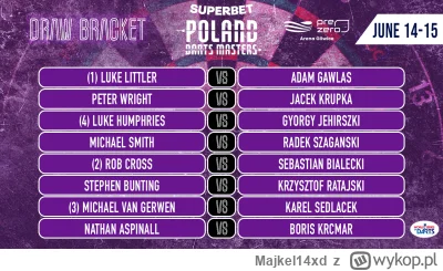Majkel14xd - Losowanie Poland Darts Masters. Z kim sie widze jutro w Gliwicach?
#dart