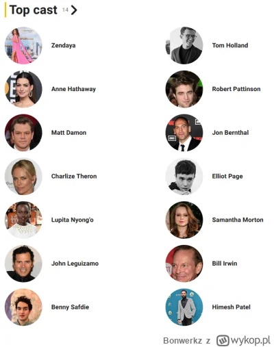 Bonwerkz - #nolan #film #hollywood 
Obsada Odysei od Nolana. Zendaye to chyba tam w p...