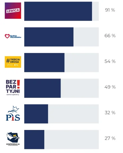 Chodtok - Brzydzę się sb że wyszło mi aż 27% zgodności z tym gównem (・へ・)
Czuję brudn...