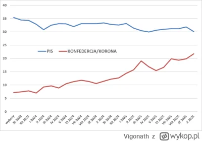 Vigonath - Demografia zrobi swoje i za 2 lata mijanka?
Czy PiS trzeci raz wybroni pun...