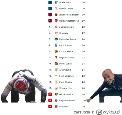 zarzutkin - Wspaniała to była runda, nie zapomnę jej nigdy

#mecz #legia