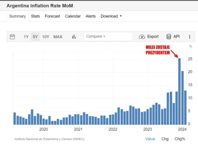 Raf_Alinski - @Rainmaker97: Na wykresie inflacja miesiąc do miesiąca. Jak widać od sz...