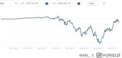 dodo_ - Aktualizacja #dodoinwestor 

Kontynuuję zorientowanie na ETFy i wpłaty szły r...