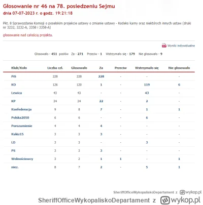 SheriffOfficeWykopaliskoDepartament - @L3stko: głosowanie z lipca tego roku razem z p...